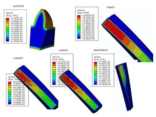 The ambient temperature vs. time was taken from experimentsTemperature vs. time from thermocouples for each zone were used as the baseline for fittingBecause gas quenching was performed, a constant heat transfer coefficient value was assumed for each zone. Iteration to determine appropriate heat transfer values for the three zones was automated using an optimization methodology. Top zone surfaceMiddle zone surfaceBottom zone surface