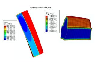 Fitted Heat Transfer CoefficientsAgreement between measured and predicted temperature-time is acceptable for these heat transfer coefficient values.
