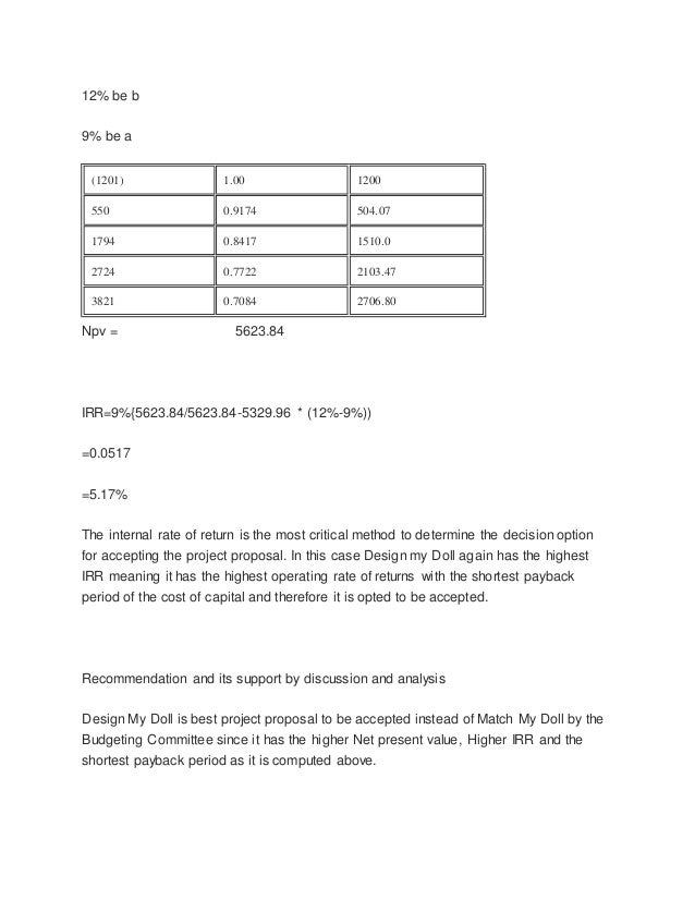 new heritage doll npv irr and pi New heritage doll company summary mmdc dyod npv 7,160 7,063 irr 240 % 179% pi 237 132 payback period 75 10 mmdc dyod. new heritage doll npv irr and pi New heritage doll company summary mmdc dyod npv 7,160 7,063 irr 240 % 179% pi 237 132 payback period 75 10 mmdc dyod.