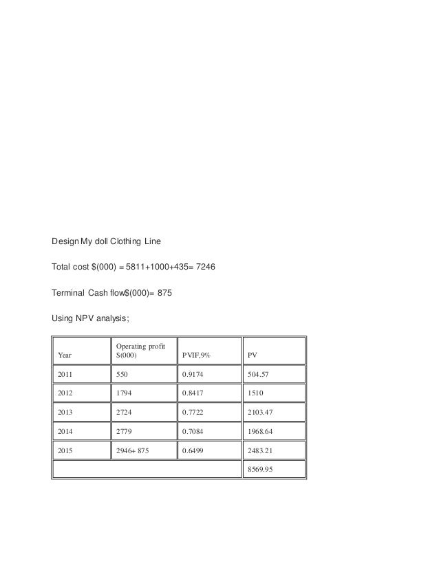 new heritage doll npv irr and pi New heritage doll company summary mmdc dyod npv 7,160 7,063 irr 240 % 179% pi 237 132 payback period 75 10 mmdc dyod. new heritage doll npv irr and pi New heritage doll company summary mmdc dyod npv 7,160 7,063 irr 240 % 179% pi 237 132 payback period 75 10 mmdc dyod.