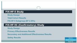 FIX-HF-5 Study
FIX-HF-5C (Confirmatory) Study
Study Design
Total Cohort Results
FIX-HF-5 Subgroup (EF ≥ 25%)
Study Design
Primary Effectiveness Results
Secondary and Additional Effectiveness Results
Safety Results FIX-HF-5
FIX-HF-5 Subgroup
FIX-HF-5C
 