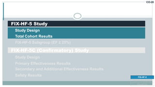 CO-28
FIX-HF-5 Study
FIX-HF-5C (Confirmatory) Study
Study Design
Total Cohort Results
FIX-HF-5 Subgroup (EF ≥ 25%)
Study Design
Primary Effectiveness Results
Secondary and Additional Effectiveness Results
Safety Results FIX-HF-5
FIX-HF-5 Subgroup
FIX-HF-5C
 