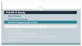 FIX-HF-5 Study
FIX-HF-5C (Confirmatory) Study
Study Design
Total Cohort Results
FIX-HF-5 Subgroup (EF ≥ 25%)
Study Design
Primary Effectiveness Results
Secondary and Additional Effectiveness Results
Safety Results
 