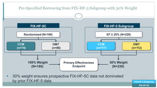 OMT
(n=86)
CCM
(n=74)
Randomized (N=160)
FIX-HF-5C
CCM
(n=117)
OMT
(n=112)
EF ≥ 25% (N=229)
FIX-HF-5 Subgroup
Pre-Specified Borrowing from FIX-HF-5 Subgroup with 30% Weight
 30% weight ensures prospective FIX-HF-5C data not dominated
by prior FIX-HF-5 data
Primary Effectiveness
Endpoint
30% Weight
(N=229)
100% Weight
(N=160)
FIX-HF-5
FIX-HF-5 Subgroup
FIX-HF-5C
 