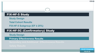 CO-55
FIX-HF-5 Study
Study Design
Total Cohort Results
FIX-HF-5 Subgroup (EF ≥ 25%)
FIX-HF-5C (Confirmatory) Study
Study Design
Primary Effectiveness Results
Secondary and Additional Effectiveness Results
Safety Results FIX-HF-5
FIX-HF-5 Subgroup
FIX-HF-5C
 