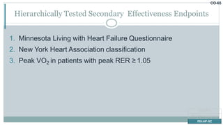 CO-65
Hierarchically Tested Secondary Effectiveness Endpoints
1. Minnesota Living with Heart Failure Questionnaire
2. New York Heart Association classification
3. Peak VO2 in patients with peak RER ≥ 1.05
FIX-HF-5
FIX-HF-5 Subgroup
FIX-HF-5C
 