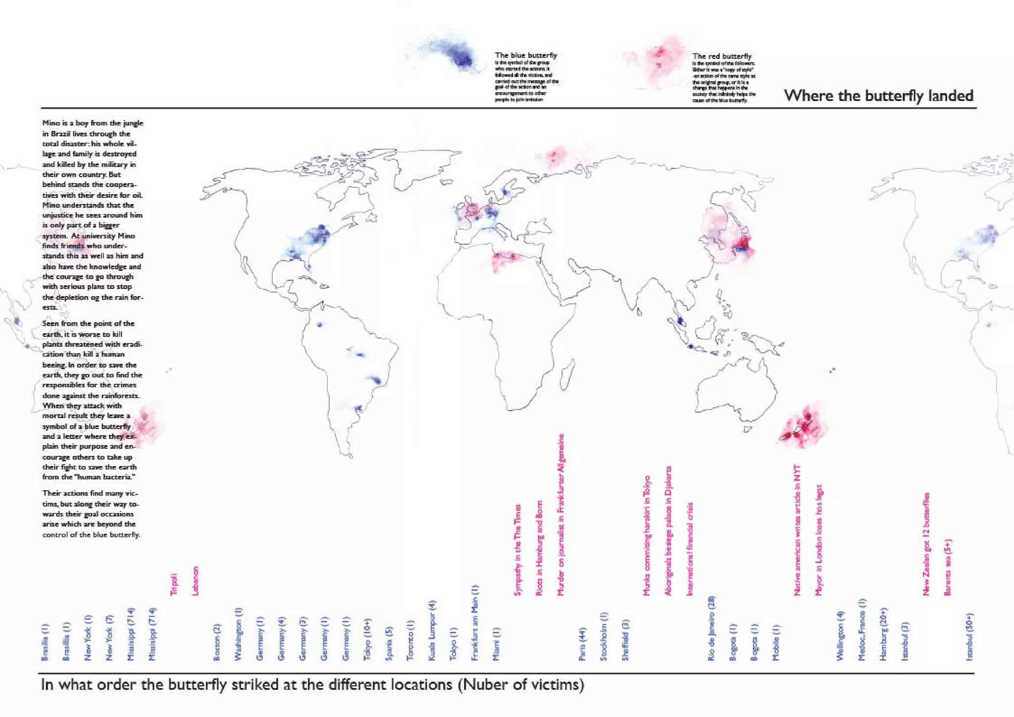 The Way of the Butterfly