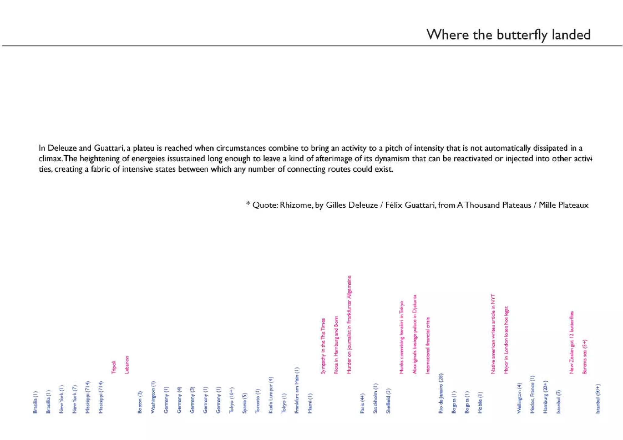 The Way of the Butterfly