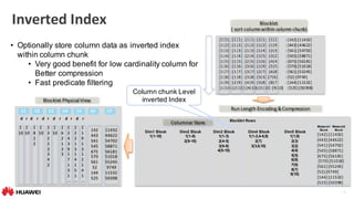 14
Blocklet	Rows
[1|1]		:[1|1]		:[1|1]	:[1|1]		:[1|1]							:	[142]:[11432]
[1|2]		:[1|2]		:[1|2]	:[1|2]		:[1|9]							:	[443]:[44622]
[1|3]		:[1|3]		:[1|3]	:[1|4]		:[2|3]							:	[541]:[54702]
[1|4]		:[1|4]		:[2|4]	:[1|5]		:[3|2]							:	[545]:[58871]
[1|5]		:[1|5]		:[2|5]	:[1|6]		:[4|4]							:	[675]:[56181]
[1|6]		:[1|6]		:[3|6]	:[1|9]		:[5|5]							:	[570]:[51018]
[1|7]		:[1|7]		:[3|7]	:[2|7]		:[6|8]							:	[561]:[55245]
[1|8]		:[1|8]		:[3|8]	:[3|3]	:[7|6]								:	[52]:[9749]
[1|9]		:[2|9]		:[4|9]	:[3|8]		:[8|7]							:	[144]:[11532]
[1|10]:[2|10]:[4|10]:[3|10]	:[9|10]			:	[525]:[50398]
Blocklet
(	sort	column	within	column	chunk)
Run	Length	Encoding	&	Compression
Dim1 Block
1(1-10)
Dim2 Block
1(1-8)
2(9-10)
Dim3 Block
1(1-3)
2(4-5)
3(6-8)
4(9-10)
Dim4 Block
1(1-2,4-6,9)
2(7)
3(3,8,10)
Measure1
Block
Measure2
Block
Dim5 Block
1(1,9)
2(3)
3(2)
4(4)
5(5)
6(8)
7(6)
8(7)
9(10)
Columnar	Store
Column chunk Level
inverted Index
[142]:[11432]
[443]:[44622]
[541]:[54702]
[545]:[58871]
[675]:[56181]
[570]:[51018]
[561]:[55245]
[52]:[9749]
[144]:[11532]
[525]:[50398]
Inverted	Index
• Optionally store column data as inverted index
within column chunk
• Very good benefit for low cardinality column for
Better compression
• Fast predicate filtering
Blocklet	Physical	View
1
10
142
443
541
545
675
570
561
52
144
525
11432
44622
54702
58871
56181
51018
55245
9749
11532
50398
C1
d			r			d				r				d			r				d				r				d			r				d				r
1
10
1
8
2
2
1
10
1
3
2
2
3
3
4
2
1
10
1
6
2
1
3
3
1
2
4
3
9
1
7
1
3
1
…
1
2
2
1
3
1
4
1
5
1
…
1
1
9
1
3
1
2
1
4
1
…
C2 C3 C4 C5 C6 C7
 