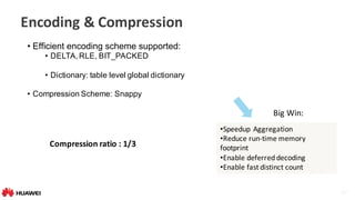 17
Encoding	&	Compression	
• Efficient encoding scheme supported:
• DELTA, RLE, BIT_PACKED
• Dictionary: table level global dictionary
• Compression Scheme: Snappy
•Speedup	Aggregation
•Reduce	run-time	memory	
footprint
•Enable	deferred	decoding
•Enable	fast	distinct	count
Big	Win:
Compression	ratio	:	1/3
 