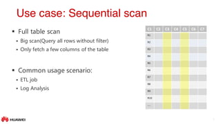 3
§ Full table scan
§ Big scan(Query all rows without filter)
§ Only fetch a few columns of the table
§ Common usage scenario:
§ ETL job
§ Log Analysis
Use case: Sequential scan
C1 C2 C3 C4 C5 C6 C7
R1
R2
R3
R4
R5
R6
R7
R8
R9
R10
…..
 