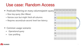 4
§ Predicate filtering on many columns(point query)
§ Row-key query (like HBase)
§ Narrow scan but might fetch all columns
§ Requires second/sub-second level low-latency
§ Common usage scenario:
§ Operational query
§ User profiling
Use case: Random Access
C1 C2 C3 C4 C5 C6 C7
R1
R2
R3
R4
R5
R6
R7
R8
R9
R10
……
 