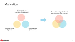 6
Motivation
Random Access
(narrow scan)
Sequential Access
(big scan)
OLAP Style Query
(multi-dimensional analysis) CarbonData: A Single File Format
suits for different types of access
 