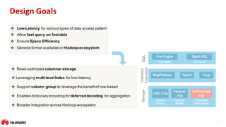 8
Design	Goals
v Low-Latency for various types of data access pattern
v Allow fast query on fast data
v Ensure Space Efficiency
v General format available on Hadoop-ecosystem
v Read-optimized columnar storage
v Leveraging multi-levelIndex for low-latency
v Support column group to leverage the benefitof row-based
v Enables dictionary encoding for deferreddecoding for aggregation
v Broader Integration across Hadoop-ecosystem
 