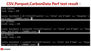 24
CSV,Parquet,CarbonData Perf test result：
 
