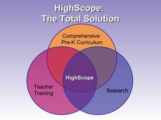HighScope:  The Total Solution Comprehensive  Pre-K Curriculum   Research HighScope Teacher Training 