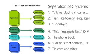 1. Talking, playing chess, etc.
2. Translate foreign languages
3. “Goodbye”
4. “This message is for…” ID #
5. The phone book
6. “Calling street address…” #
7. Tin cans and wires
Separation of Concerns
 
