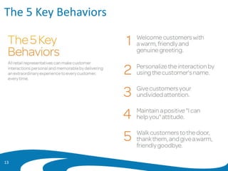 The 5 Key Behaviors
13
 