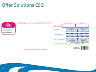 Offer Solutions CSG
32
 