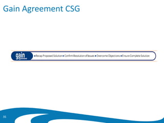 Gain Agreement CSG
35
 