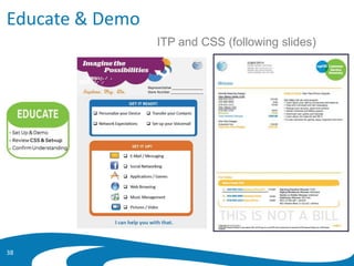 Educate & Demo
38
ITP and CSS (following slides)
 