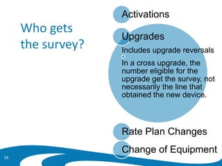 Who gets
the survey?
54
Activations
Upgrades
Includes upgrade reversals
In a cross upgrade, the
number eligible for the
upgrade get the survey, not
necessarily the line that
obtained the new device.
Rate Plan Changes
Change of Equipment
 