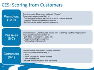 CES: Scoring from Customers
56
• Their impression: Blown away, delighted, “Wowed”
• These customers are more likely to:
• Provide repeat business and commit to higher revenue services
• Use AT&T for home products and services
• Tell ONE person about their good experience
Promoters
(10-9)
• Their impression: Unenthusiastic, neutral, “ok”, “everything was fine”, “no problems”
• These customers are more likely to:
• Defect to a competitor for a better offer
• Keep their existing home services
• Not likely to provide referrals
Passives
(8-7)
• Their impression: Dissatisfied, unhappy, frustrated
• These customers are more likely to:
• Churn
• Cancel services and remove features
• Call Customer Care
• Tell TEN people about their poor experience
Detractors
(6-1)
 