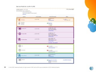© 2010 AT&T Intellectual Property. All rights reserved. AT&T and the AT&T logo are trademarks of AT&T Intellectual Property.88
 