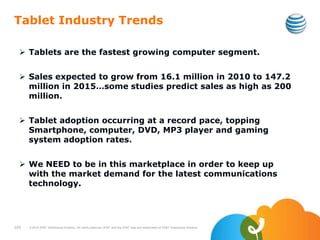 Tablet Industry Trends
105 ©2010 AT&T Intellectual Property. All rights reserved. AT&T and the AT&T logo are trademarks of AT&T Intellectual Property.
 Tablets are the fastest growing computer segment.
 Sales expected to grow from 16.1 million in 2010 to 147.2
million in 2015…some studies predict sales as high as 200
million.
 Tablet adoption occurring at a record pace, topping
Smartphone, computer, DVD, MP3 player and gaming
system adoption rates.
 We NEED to be in this marketplace in order to keep up
with the market demand for the latest communications
technology.
 