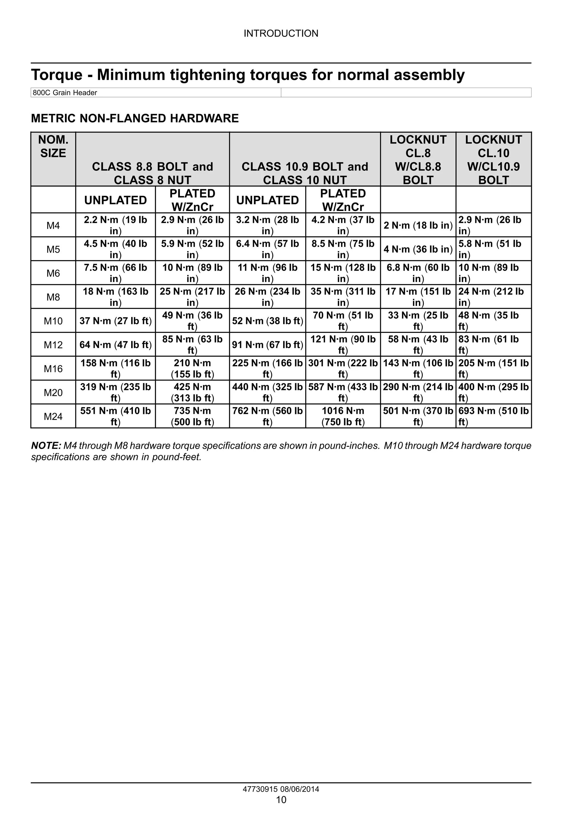 INTRODUCTION
Torque - Minimum tightening torques for normal assembly
800C Grain Header
METRIC NON-FLANGED HARDWARE
NOM.
SIZE
CLASS 8.8 BOLT and
CLASS 8 NUT
CLASS 10.9 BOLT and
CLASS 10 NUT
LOCKNUT
CL.8
W/CL8.8
BOLT
LOCKNUT
CL.10
W/CL10.9
BOLT
UNPLATED
PLATED
W/ZnCr
UNPLATED
PLATED
W/ZnCr
M4
2.2 N·m (19 lb
in)
2.9 N·m (26 lb
in)
3.2 N·m (28 lb
in)
4.2 N·m (37 lb
in)
2 N·m (18 lb in)
2.9 N·m (26 lb
in)
M5
4.5 N·m (40 lb
in)
5.9 N·m (52 lb
in)
6.4 N·m (57 lb
in)
8.5 N·m (75 lb
in)
4 N·m (36 lb in)
5.8 N·m (51 lb
in)
M6
7.5 N·m (66 lb
in)
10 N·m (89 lb
in)
11 N·m (96 lb
in)
15 N·m (128 lb
in)
6.8 N·m (60 lb
in)
10 N·m (89 lb
in)
M8
18 N·m (163 lb
in)
25 N·m (217 lb
in)
26 N·m (234 lb
in)
35 N·m (311 lb
in)
17 N·m (151 lb
in)
24 N·m (212 lb
in)
M10 37 N·m (27 lb ft)
49 N·m (36 lb
ft)
52 N·m (38 lb ft)
70 N·m (51 lb
ft)
33 N·m (25 lb
ft)
48 N·m (35 lb
ft)
M12 64 N·m (47 lb ft)
85 N·m (63 lb
ft)
91 N·m (67 lb ft)
121 N·m (90 lb
ft)
58 N·m (43 lb
ft)
83 N·m (61 lb
ft)
M16
158 N·m (116 lb
ft)
210 N·m
(155 lb ft)
225 N·m (166 lb
ft)
301 N·m (222 lb
ft)
143 N·m (106 lb
ft)
205 N·m (151 lb
ft)
M20
319 N·m (235 lb
ft)
425 N·m
(313 lb ft)
440 N·m (325 lb
ft)
587 N·m (433 lb
ft)
290 N·m (214 lb
ft)
400 N·m (295 lb
ft)
M24
551 N·m (410 lb
ft)
735 N·m
(500 lb ft)
762 N·m (560 lb
ft)
1016 N·m
(750 lb ft)
501 N·m (370 lb
ft)
693 N·m (510 lb
ft)
NOTE: M4 through M8 hardware torque specifications are shown in pound-inches. M10 through M24 hardware torque
specifications are shown in pound-feet.
47730915 08/06/2014
10
 