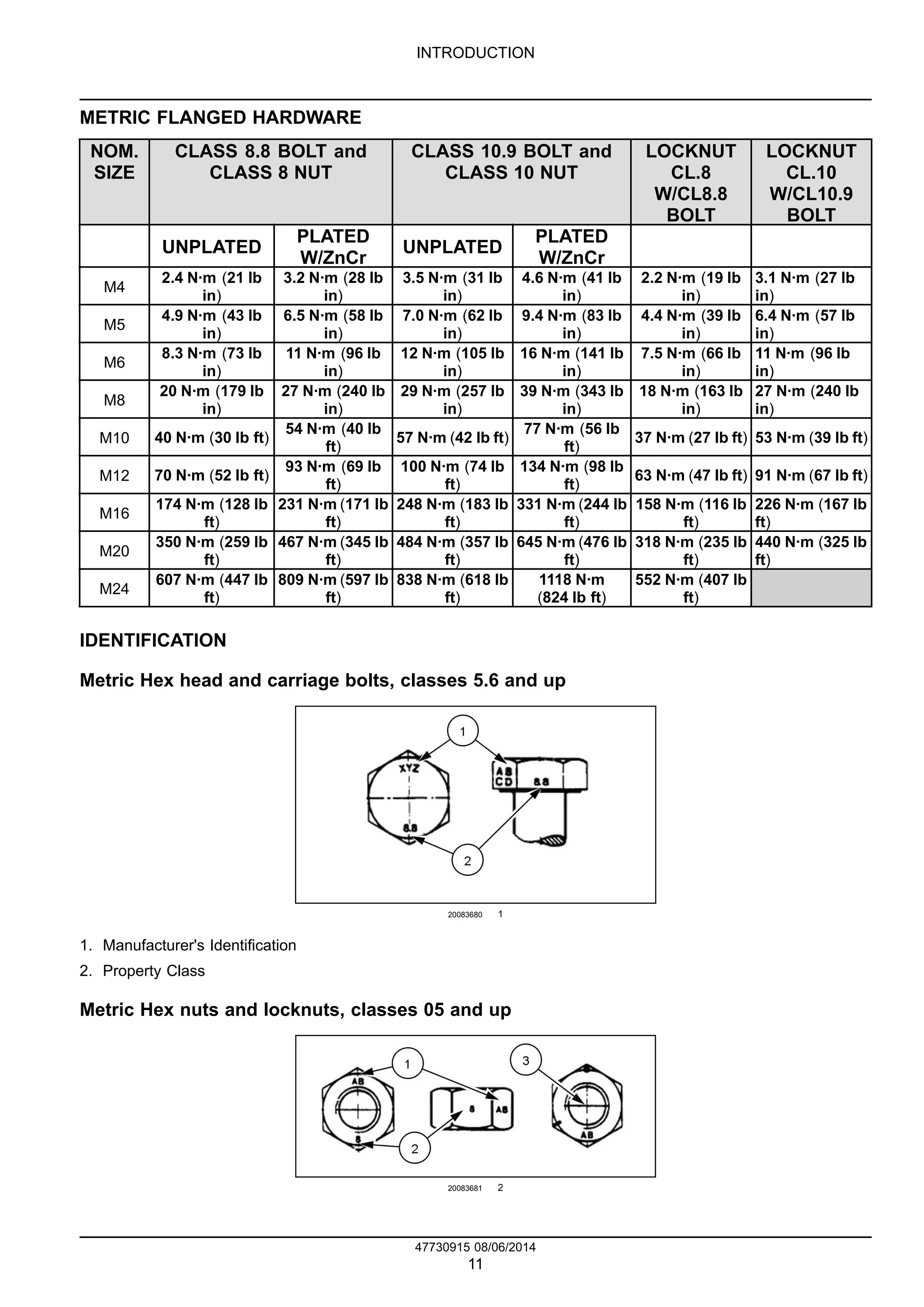 INTRODUCTION
METRIC FLANGED HARDWARE
NOM.
SIZE
CLASS 8.8 BOLT and
CLASS 8 NUT
CLASS 10.9 BOLT and
CLASS 10 NUT
LOCKNUT
CL.8
W/CL8.8
BOLT
LOCKNUT
CL.10
W/CL10.9
BOLT
UNPLATED
PLATED
W/ZnCr
UNPLATED
PLATED
W/ZnCr
M4
2.4 N·m (21 lb
in)
3.2 N·m (28 lb
in)
3.5 N·m (31 lb
in)
4.6 N·m (41 lb
in)
2.2 N·m (19 lb
in)
3.1 N·m (27 lb
in)
M5
4.9 N·m (43 lb
in)
6.5 N·m (58 lb
in)
7.0 N·m (62 lb
in)
9.4 N·m (83 lb
in)
4.4 N·m (39 lb
in)
6.4 N·m (57 lb
in)
M6
8.3 N·m (73 lb
in)
11 N·m (96 lb
in)
12 N·m (105 lb
in)
16 N·m (141 lb
in)
7.5 N·m (66 lb
in)
11 N·m (96 lb
in)
M8
20 N·m (179 lb
in)
27 N·m (240 lb
in)
29 N·m (257 lb
in)
39 N·m (343 lb
in)
18 N·m (163 lb
in)
27 N·m (240 lb
in)
M10 40 N·m (30 lb ft)
54 N·m (40 lb
ft)
57 N·m (42 lb ft)
77 N·m (56 lb
ft)
37 N·m (27 lb ft) 53 N·m (39 lb ft)
M12 70 N·m (52 lb ft)
93 N·m (69 lb
ft)
100 N·m (74 lb
ft)
134 N·m (98 lb
ft)
63 N·m (47 lb ft) 91 N·m (67 lb ft)
M16
174 N·m (128 lb
ft)
231 N·m (171 lb
ft)
248 N·m (183 lb
ft)
331 N·m (244 lb
ft)
158 N·m (116 lb
ft)
226 N·m (167 lb
ft)
M20
350 N·m (259 lb
ft)
467 N·m (345 lb
ft)
484 N·m (357 lb
ft)
645 N·m (476 lb
ft)
318 N·m (235 lb
ft)
440 N·m (325 lb
ft)
M24
607 N·m (447 lb
ft)
809 N·m (597 lb
ft)
838 N·m (618 lb
ft)
1118 N·m
(824 lb ft)
552 N·m (407 lb
ft)
IDENTIFICATION
Metric Hex head and carriage bolts, classes 5.6 and up
20083680 1
1. Manufacturer's Identification
2. Property Class
Metric Hex nuts and locknuts, classes 05 and up
20083681 2
47730915 08/06/2014
11
 