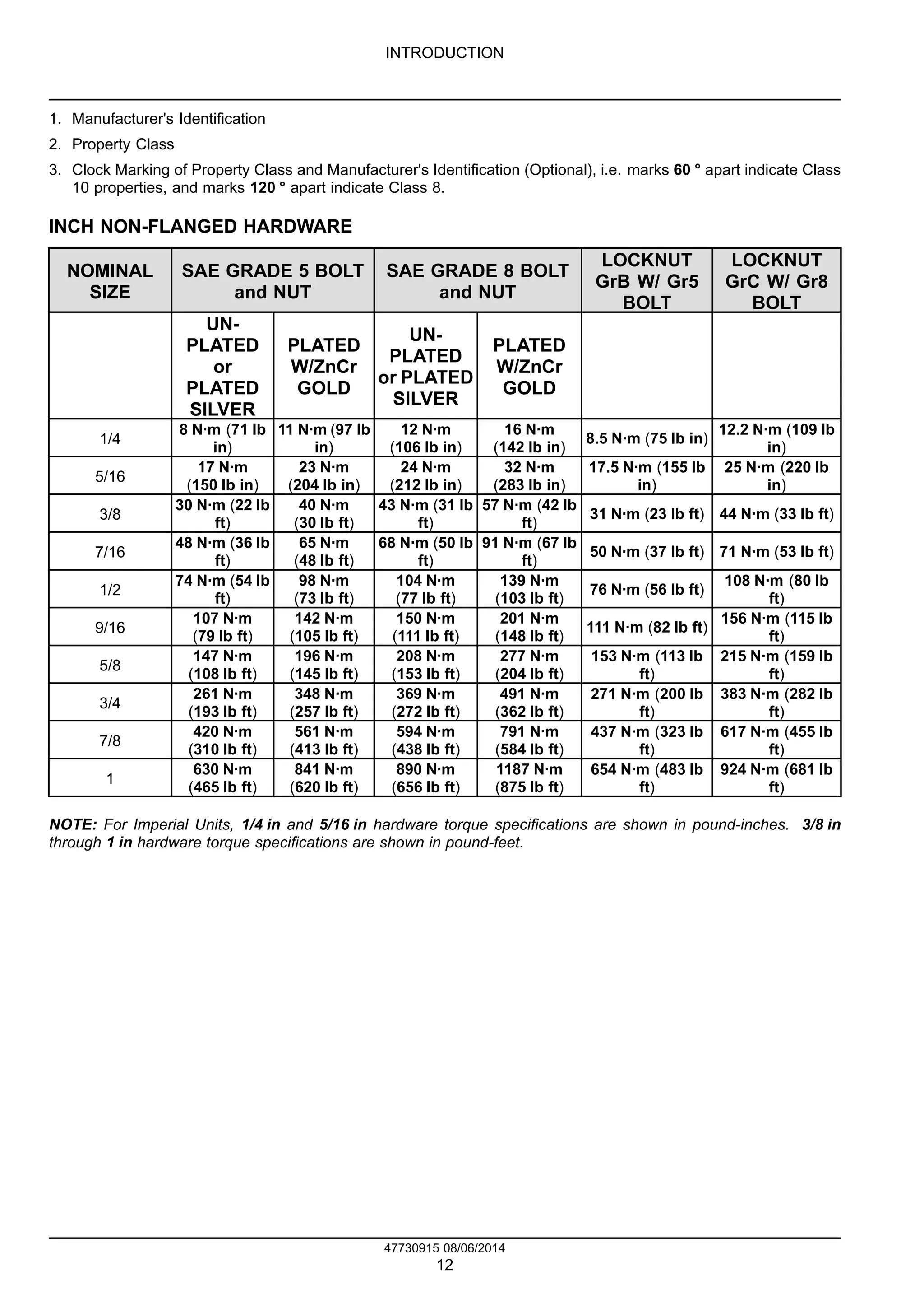 INTRODUCTION
1. Manufacturer's Identification
2. Property Class
3. Clock Marking of Property Class and Manufacturer's Identification (Optional), i.e. marks 60 ° apart indicate Class
10 properties, and marks 120 ° apart indicate Class 8.
INCH NON-FLANGED HARDWARE
NOMINAL
SIZE
SAE GRADE 5 BOLT
and NUT
SAE GRADE 8 BOLT
and NUT
LOCKNUT
GrB W/ Gr5
BOLT
LOCKNUT
GrC W/ Gr8
BOLT
UN-
PLATED
or
PLATED
SILVER
PLATED
W/ZnCr
GOLD
UN-
PLATED
or PLATED
SILVER
PLATED
W/ZnCr
GOLD
1/4
8 N·m (71 lb
in)
11 N·m (97 lb
in)
12 N·m
(106 lb in)
16 N·m
(142 lb in)
8.5 N·m (75 lb in)
12.2 N·m (109 lb
in)
5/16
17 N·m
(150 lb in)
23 N·m
(204 lb in)
24 N·m
(212 lb in)
32 N·m
(283 lb in)
17.5 N·m (155 lb
in)
25 N·m (220 lb
in)
3/8
30 N·m (22 lb
ft)
40 N·m
(30 lb ft)
43 N·m (31 lb
ft)
57 N·m (42 lb
ft)
31 N·m (23 lb ft) 44 N·m (33 lb ft)
7/16
48 N·m (36 lb
ft)
65 N·m
(48 lb ft)
68 N·m (50 lb
ft)
91 N·m (67 lb
ft)
50 N·m (37 lb ft) 71 N·m (53 lb ft)
1/2
74 N·m (54 lb
ft)
98 N·m
(73 lb ft)
104 N·m
(77 lb ft)
139 N·m
(103 lb ft)
76 N·m (56 lb ft)
108 N·m (80 lb
ft)
9/16
107 N·m
(79 lb ft)
142 N·m
(105 lb ft)
150 N·m
(111 lb ft)
201 N·m
(148 lb ft)
111 N·m (82 lb ft)
156 N·m (115 lb
ft)
5/8
147 N·m
(108 lb ft)
196 N·m
(145 lb ft)
208 N·m
(153 lb ft)
277 N·m
(204 lb ft)
153 N·m (113 lb
ft)
215 N·m (159 lb
ft)
3/4
261 N·m
(193 lb ft)
348 N·m
(257 lb ft)
369 N·m
(272 lb ft)
491 N·m
(362 lb ft)
271 N·m (200 lb
ft)
383 N·m (282 lb
ft)
7/8
420 N·m
(310 lb ft)
561 N·m
(413 lb ft)
594 N·m
(438 lb ft)
791 N·m
(584 lb ft)
437 N·m (323 lb
ft)
617 N·m (455 lb
ft)
1
630 N·m
(465 lb ft)
841 N·m
(620 lb ft)
890 N·m
(656 lb ft)
1187 N·m
(875 lb ft)
654 N·m (483 lb
ft)
924 N·m (681 lb
ft)
NOTE: For Imperial Units, 1/4 in and 5/16 in hardware torque specifications are shown in pound-inches. 3/8 in
through 1 in hardware torque specifications are shown in pound-feet.
47730915 08/06/2014
12
 
