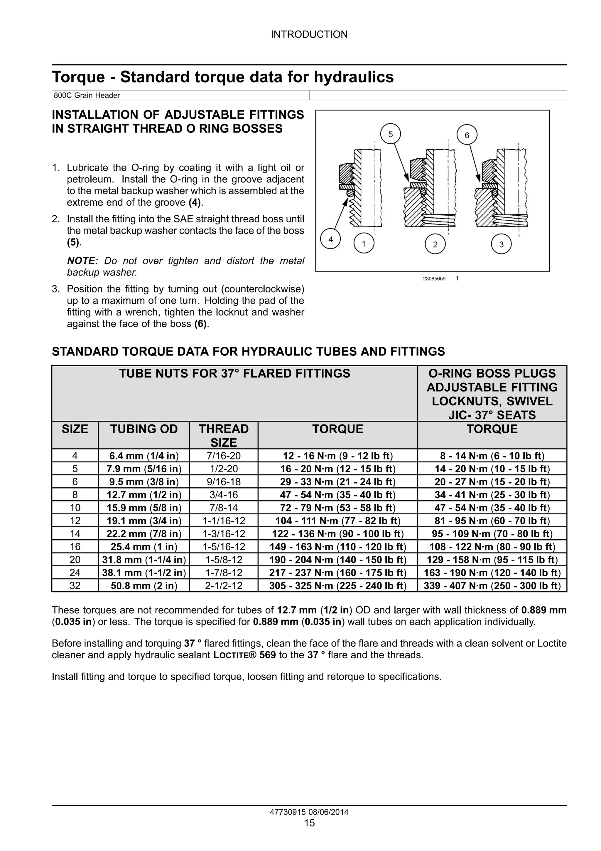 INTRODUCTION
Torque - Standard torque data for hydraulics
800C Grain Header
INSTALLATION OF ADJUSTABLE FITTINGS
IN STRAIGHT THREAD O RING BOSSES
1. Lubricate the O-ring by coating it with a light oil or
petroleum. Install the O-ring in the groove adjacent
to the metal backup washer which is assembled at the
extreme end of the groove (4).
2. Install the fitting into the SAE straight thread boss until
the metal backup washer contacts the face of the boss
(5).
NOTE: Do not over tighten and distort the metal
backup washer.
3. Position the fitting by turning out (counterclockwise)
up to a maximum of one turn. Holding the pad of the
fitting with a wrench, tighten the locknut and washer
against the face of the boss (6).
23085659 1
STANDARD TORQUE DATA FOR HYDRAULIC TUBES AND FITTINGS
TUBE NUTS FOR 37° FLARED FITTINGS O-RING BOSS PLUGS
ADJUSTABLE FITTING
LOCKNUTS, SWIVEL
JIC- 37° SEATS
SIZE TUBING OD THREAD
SIZE
TORQUE TORQUE
4 6.4 mm (1/4 in) 7/16-20 12 - 16 N·m (9 - 12 lb ft) 8 - 14 N·m (6 - 10 lb ft)
5 7.9 mm (5/16 in) 1/2-20 16 - 20 N·m (12 - 15 lb ft) 14 - 20 N·m (10 - 15 lb ft)
6 9.5 mm (3/8 in) 9/16-18 29 - 33 N·m (21 - 24 lb ft) 20 - 27 N·m (15 - 20 lb ft)
8 12.7 mm (1/2 in) 3/4-16 47 - 54 N·m (35 - 40 lb ft) 34 - 41 N·m (25 - 30 lb ft)
10 15.9 mm (5/8 in) 7/8-14 72 - 79 N·m (53 - 58 lb ft) 47 - 54 N·m (35 - 40 lb ft)
12 19.1 mm (3/4 in) 1-1/16-12 104 - 111 N·m (77 - 82 lb ft) 81 - 95 N·m (60 - 70 lb ft)
14 22.2 mm (7/8 in) 1-3/16-12 122 - 136 N·m (90 - 100 lb ft) 95 - 109 N·m (70 - 80 lb ft)
16 25.4 mm (1 in) 1-5/16-12 149 - 163 N·m (110 - 120 lb ft) 108 - 122 N·m (80 - 90 lb ft)
20 31.8 mm (1-1/4 in) 1-5/8-12 190 - 204 N·m (140 - 150 lb ft) 129 - 158 N·m (95 - 115 lb ft)
24 38.1 mm (1-1/2 in) 1-7/8-12 217 - 237 N·m (160 - 175 lb ft) 163 - 190 N·m (120 - 140 lb ft)
32 50.8 mm (2 in) 2-1/2-12 305 - 325 N·m (225 - 240 lb ft) 339 - 407 N·m (250 - 300 lb ft)
These torques are not recommended for tubes of 12.7 mm (1/2 in) OD and larger with wall thickness of 0.889 mm
(0.035 in) or less. The torque is specified for 0.889 mm (0.035 in) wall tubes on each application individually.
Before installing and torquing 37 ° flared fittings, clean the face of the flare and threads with a clean solvent or Loctite
cleaner and apply hydraulic sealant LOCTITE® 569 to the 37 ° flare and the threads.
Install fitting and torque to specified torque, loosen fitting and retorque to specifications.
47730915 08/06/2014
15
 