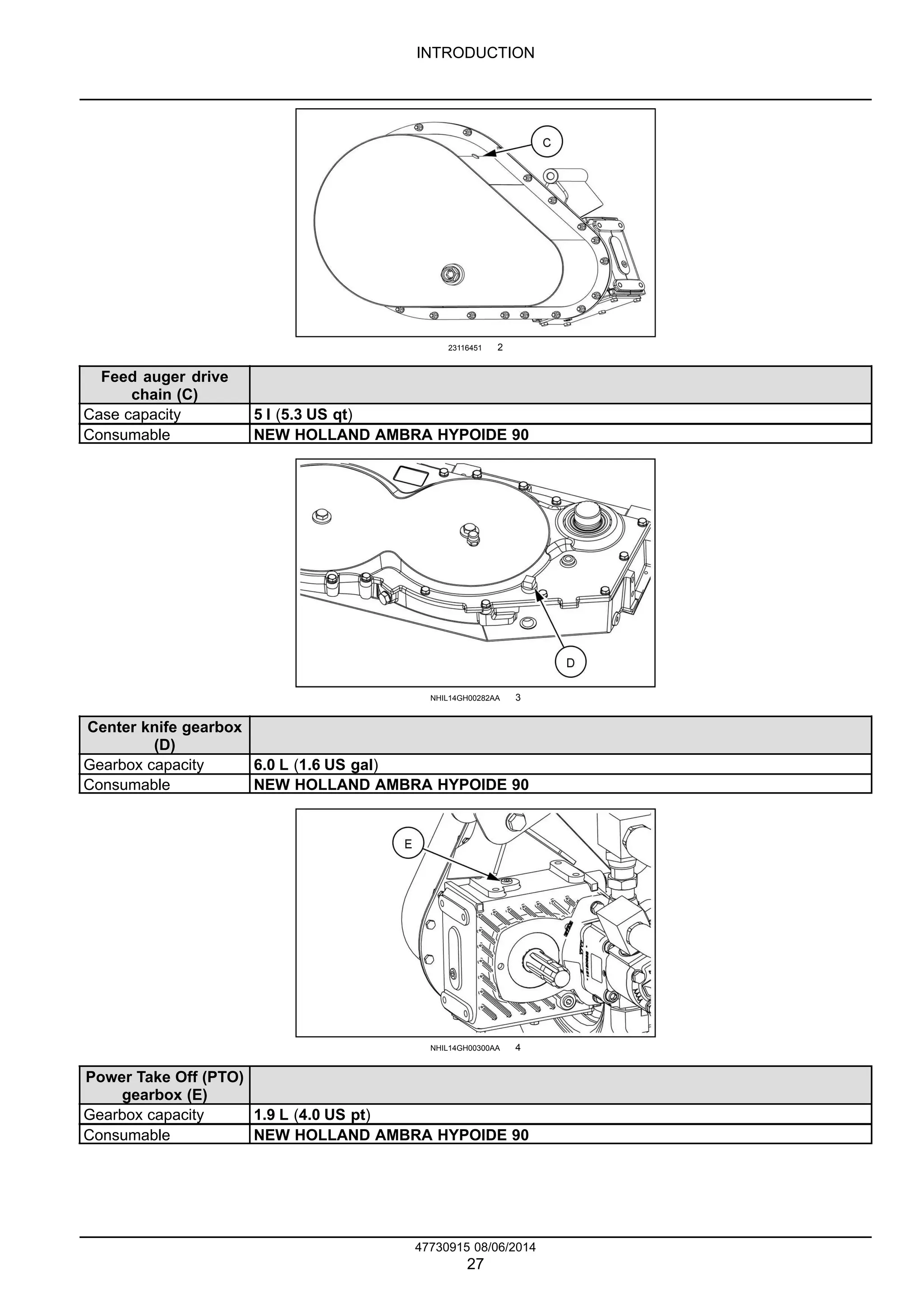 INTRODUCTION
23116451 2
Feed auger drive
chain (C)
Case capacity 5 l (5.3 US qt)
Consumable NEW HOLLAND AMBRA HYPOIDE 90
NHIL14GH00282AA 3
Center knife gearbox
(D)
Gearbox capacity 6.0 L (1.6 US gal)
Consumable NEW HOLLAND AMBRA HYPOIDE 90
NHIL14GH00300AA 4
Power Take Off (PTO)
gearbox (E)
Gearbox capacity 1.9 L (4.0 US pt)
Consumable NEW HOLLAND AMBRA HYPOIDE 90
47730915 08/06/2014
27
 