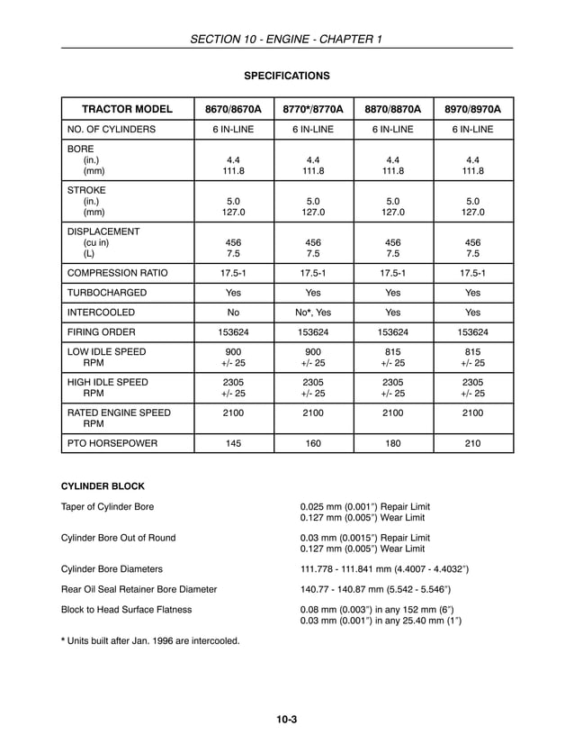 NEW HOLLAND 8670 SERVICE MANUAL visual data 3