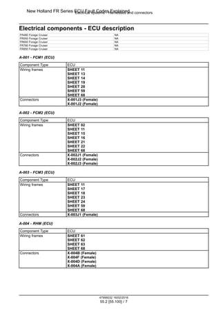 New Holland FR Series ECU Fault Codes Explained | PDF