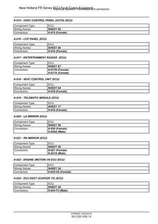 New Holland FR Series ECU Fault Codes Explained | PDF