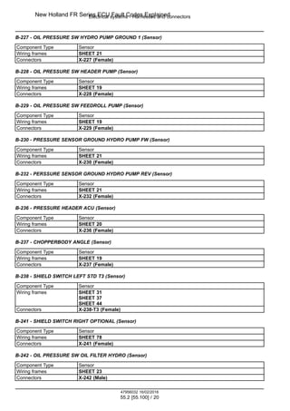New Holland FR Series ECU Fault Codes Explained | PDF