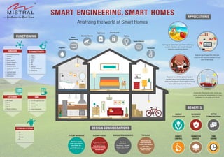 Smart Home, Smart Engineering 