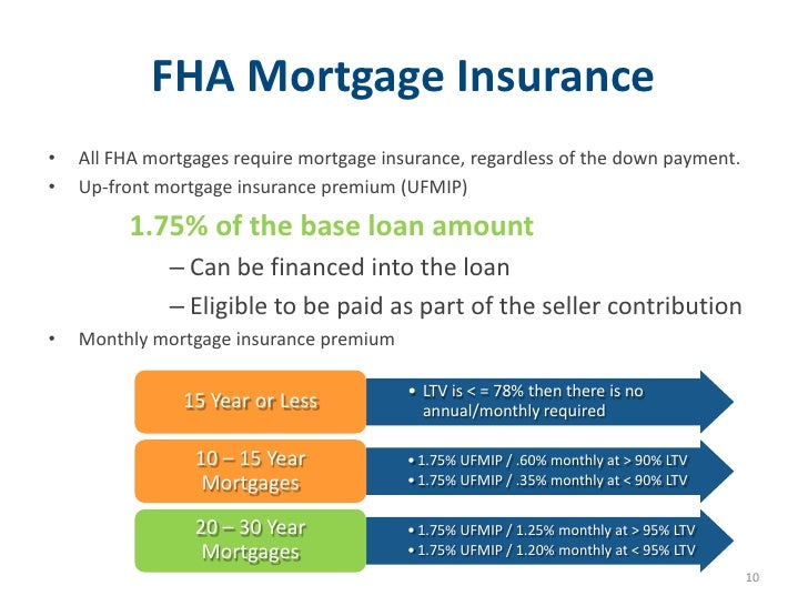 Minimum Downpayment First Time Home Buyer Bc Minimum Downpayment First Time Home Buyer Bc