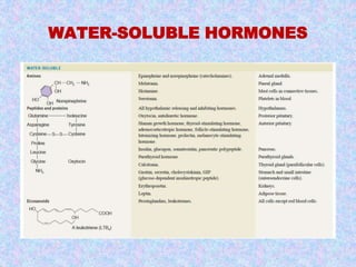 WATER-SOLUBLE HORMONES
 