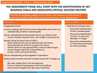 THE ASSESSMENT PHASE WILL START WITH THE IDENTIFICATION OF KEY
BUSINESS GOALS AND ASSOCIATED CRITICAL SUCCESS FACTORS
Engagement Framework – Phase I – Identify Business Goals
Defining the business context of the solution, this session is instrumental in
shaping the goals of the project and giving direction to the engagement.
Activities Deliverables
Engagement kickoff
Conduct meetings with Executive level stakeholders and confirm our
understanding of Clinic’s business goals
Get an understanding of the business drivers e.g. Primary Care,
Chronic Disease, Geriatric Care, new models of Insurance etc.
Identify Critical Success Factors (CSFs) -
What health services can be delivered from the Clinics
What specialty are critical to success of the clinics
Will the clinics do only general OPD or also do referral mgmt,
chronic disease mgmt and surgical follow-up
In-clinic, online and virtual services
Get an understanding of the budgeted IT expenditure
Explore where the clinic will want to spend most of its IT budget e.g.
—
Be a fully ‘Digital Clinic’ from the beginning
Focus on financial management of clinical workflows
Cost control of supplies and high value inventories
• Definition of business vision
– Document understanding
of clinic’ business goals
– Document understanding
of clinic’s IT vision and
allocated IT budget
– Document understanding
of Critical Success Factors
for clinic’s business
 
