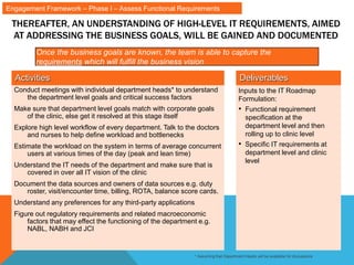 THEREAFTER, AN UNDERSTANDING OF HIGH-LEVEL IT REQUIREMENTS, AIMED
AT ADDRESSING THE BUSINESS GOALS, WILL BE GAINED AND DOCUMENTED
Once the business goals are known, the team is able to capture the
requirements which will fulfill the business vision
Activities Deliverables
Conduct meetings with individual department heads* to understand
the department level goals and critical success factors
Make sure that department level goals match with corporate goals
of the clinic, else get it resolved at this stage itself
Explore high level workflow of every department. Talk to the doctors
and nurses to help define workload and bottlenecks
Estimate the workload on the system in terms of average concurrent
users at various times of the day (peak and lean time)
Understand the IT needs of the department and make sure that is
covered in over all IT vision of the clinic
Document the data sources and owners of data sources e.g. duty
roster, visit/encounter time, billing, ROTA, balance score cards.
Understand any preferences for any third-party applications
Figure out regulatory requirements and related macroeconomic
factors that may effect the functioning of the department e.g.
NABL, NABH and JCI
Inputs to the IT Roadmap
Formulation:
• Functional requirement
specification at the
department level and then
rolling up to clinic level
• Specific IT requirements at
department level and clinic
level
Engagement Framework – Phase I – Assess Functional Requirements
* Assuming that Department Heads will be available for discussions
 