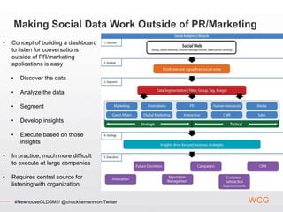 Making Social Data Work Outside of PR/Marketing
•   Concept of building a dashboard
    to listen for conversations
    outside of PR/marketing
    applications is easy

    •     Discover the data

    •     Analyze the data

    •     Segment

    •     Develop insights

    •     Execute based on those
          insights

•   In practice, much more difficult
    to execute at large companies

•   Requires central source for
    listening with organization

        #NewhouseGLDSM // @chuckhemann on Twitter
 