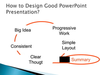 Big Idea Progressive 
Simple 
Consistent Layout 
Clear 
Thougt 
Work 
Summary 
 