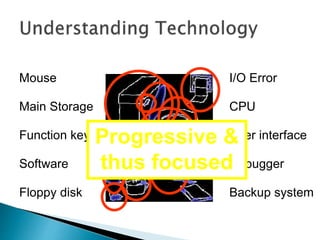 Mouse 
Main Storage 
Floppy disk 
I/O Error 
CPU 
User interface 
Backup system 
Software 
Debugger 
Function key 
Progressive & 
thus focused 
 