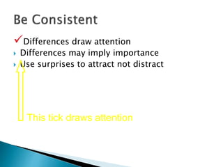 Differences draw attention 
 Differences may imply importance 
 Use surprises to attract not distract 
This tick draws attention 
 