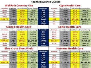 kl With such a huge savings, it allows them the opportunity to purchase 2 – 3 specialty plans. Ie. A $15,000 Accident Plan for the family ($46.06) An  $80,000 Critical Illness Plan for the family ($76.28) $15,000 Max Benefit Hospital Indemnity Plan. ($50.52)  Total Premium of just $172.86 or $57.62 per person. www.How2SaveOnHealthInsurance.com 