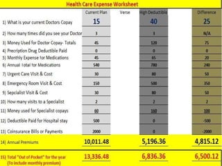 kl With such a huge savings, it allows them the opportunity to purchase 2 – 3 specialty plans. Ie. A $15,000 Accident Plan for the family ($46.06) An  $80,000 Critical Illness Plan for the family ($76.28) $15,000 Max Benefit Hospital Indemnity Plan. ($50.52)  Total Premium of just $172.86 or $57.62 per person. www.How2SaveOnHealthInsurance.com 