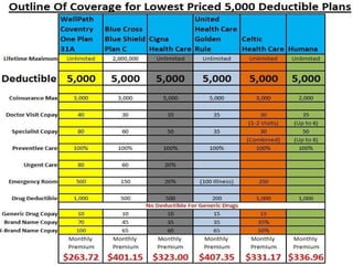kl With such a huge savings, it allows them the opportunity to purchase 2 – 3 specialty plans. Ie. A $15,000 Accident Plan for the family ($46.06) An  $80,000 Critical Illness Plan for the family ($76.28) $15,000 Max Benefit Hospital Indemnity Plan. ($50.52)  Total Premium of just $172.86 or $57.62 per person. www.How2SaveOnHealthInsurance.com 
